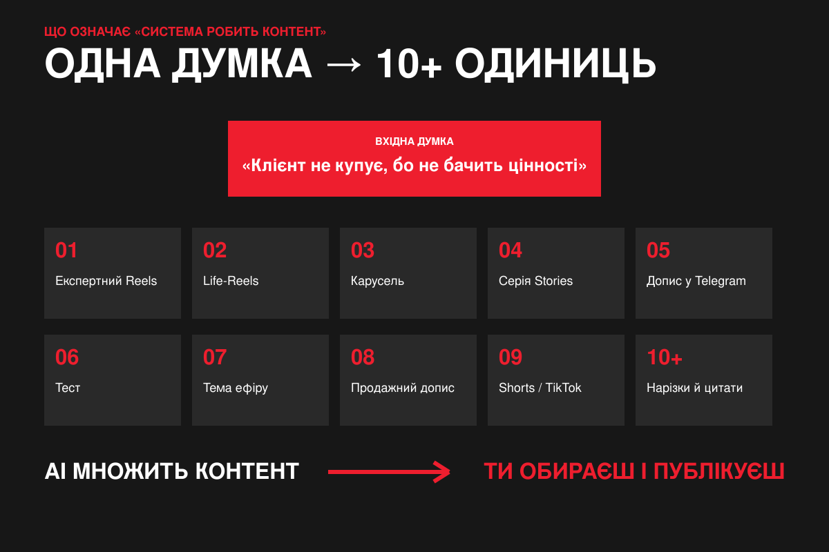 Як «система робить контент»